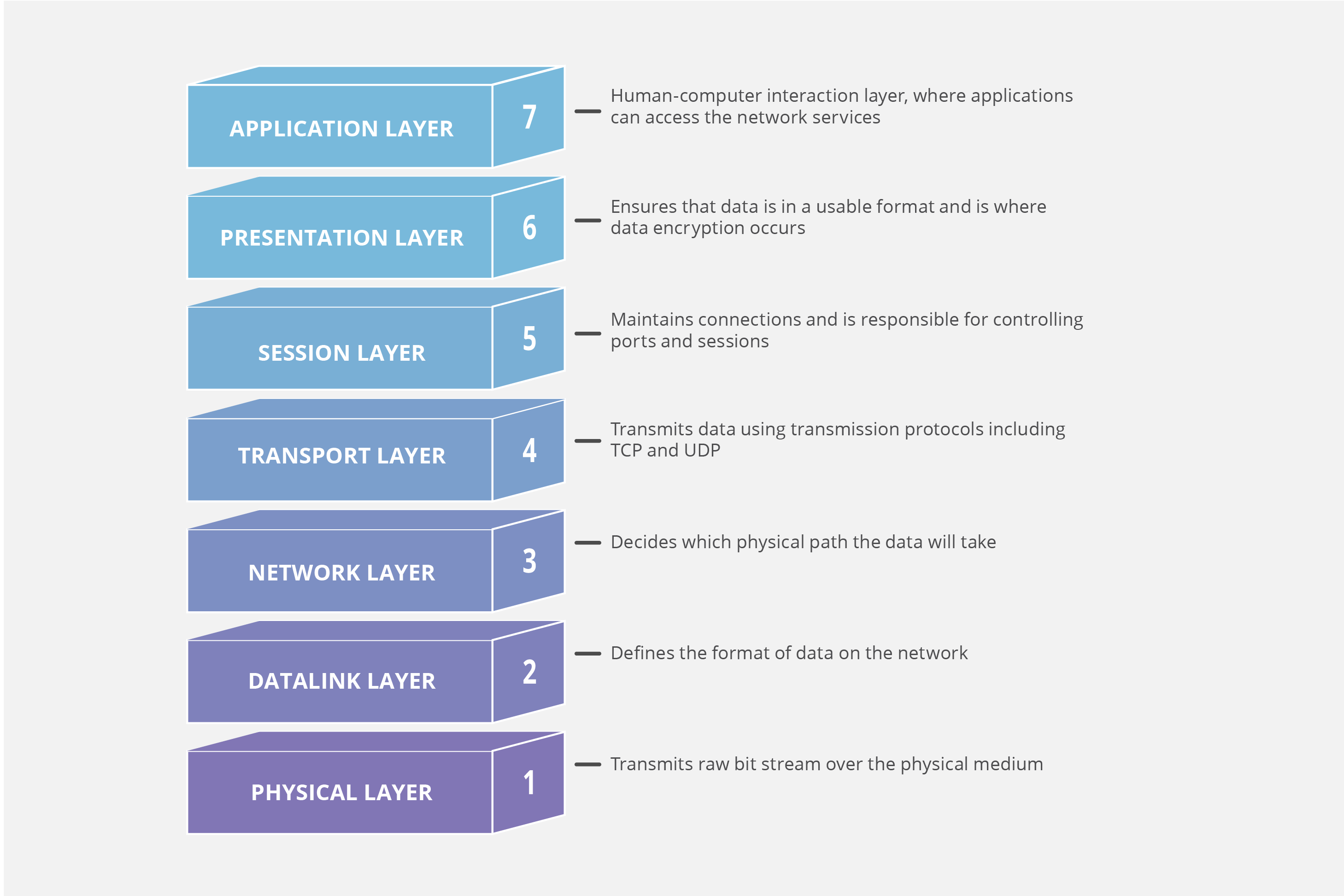 What Is A DDoS Attack 